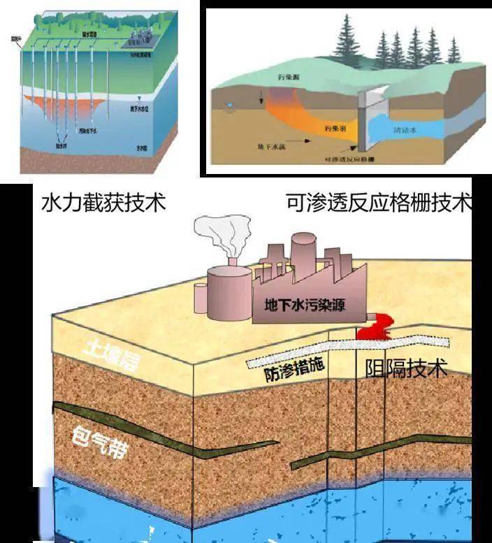 环保科普 | 地下水污染防治的科普知识,你了解吗?_环境.