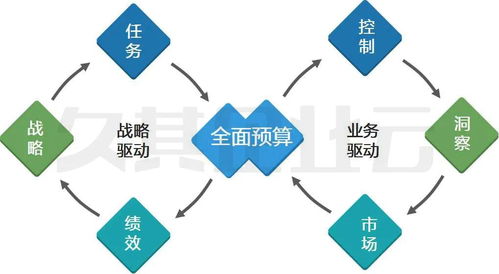 新格局 新动能 新管理 久其新一代全面预算产品很硬核